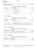 Предварительный просмотр 841 страницы Texas Instruments TMS320C6A816 Series Technical Reference Manual