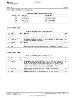 Предварительный просмотр 843 страницы Texas Instruments TMS320C6A816 Series Technical Reference Manual