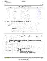 Предварительный просмотр 859 страницы Texas Instruments TMS320C6A816 Series Technical Reference Manual