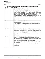 Предварительный просмотр 863 страницы Texas Instruments TMS320C6A816 Series Technical Reference Manual