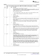 Предварительный просмотр 864 страницы Texas Instruments TMS320C6A816 Series Technical Reference Manual