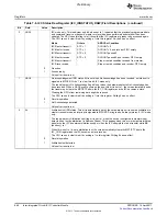 Предварительный просмотр 866 страницы Texas Instruments TMS320C6A816 Series Technical Reference Manual