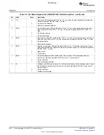 Предварительный просмотр 868 страницы Texas Instruments TMS320C6A816 Series Technical Reference Manual