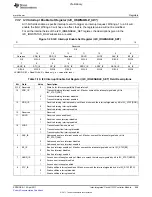 Предварительный просмотр 869 страницы Texas Instruments TMS320C6A816 Series Technical Reference Manual