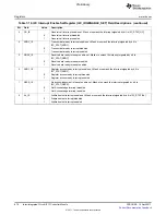 Предварительный просмотр 870 страницы Texas Instruments TMS320C6A816 Series Technical Reference Manual