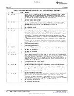 Предварительный просмотр 874 страницы Texas Instruments TMS320C6A816 Series Technical Reference Manual