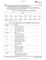 Предварительный просмотр 878 страницы Texas Instruments TMS320C6A816 Series Technical Reference Manual