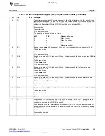 Предварительный просмотр 887 страницы Texas Instruments TMS320C6A816 Series Technical Reference Manual