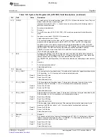 Предварительный просмотр 893 страницы Texas Instruments TMS320C6A816 Series Technical Reference Manual
