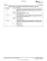 Предварительный просмотр 894 страницы Texas Instruments TMS320C6A816 Series Technical Reference Manual