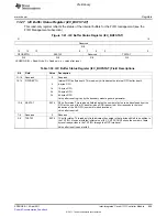 Предварительный просмотр 895 страницы Texas Instruments TMS320C6A816 Series Technical Reference Manual