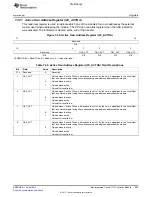 Предварительный просмотр 899 страницы Texas Instruments TMS320C6A816 Series Technical Reference Manual