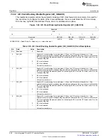 Предварительный просмотр 900 страницы Texas Instruments TMS320C6A816 Series Technical Reference Manual