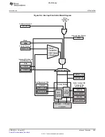 Предварительный просмотр 903 страницы Texas Instruments TMS320C6A816 Series Technical Reference Manual