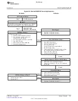 Предварительный просмотр 915 страницы Texas Instruments TMS320C6A816 Series Technical Reference Manual