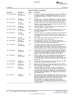 Предварительный просмотр 938 страницы Texas Instruments TMS320C6A816 Series Technical Reference Manual