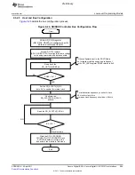 Предварительный просмотр 959 страницы Texas Instruments TMS320C6A816 Series Technical Reference Manual