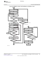 Предварительный просмотр 961 страницы Texas Instruments TMS320C6A816 Series Technical Reference Manual