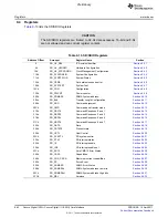 Предварительный просмотр 962 страницы Texas Instruments TMS320C6A816 Series Technical Reference Manual