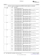 Предварительный просмотр 968 страницы Texas Instruments TMS320C6A816 Series Technical Reference Manual