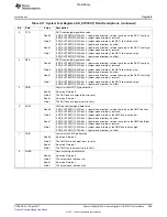 Предварительный просмотр 969 страницы Texas Instruments TMS320C6A816 Series Technical Reference Manual