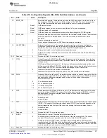 Предварительный просмотр 971 страницы Texas Instruments TMS320C6A816 Series Technical Reference Manual