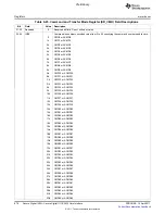 Предварительный просмотр 976 страницы Texas Instruments TMS320C6A816 Series Technical Reference Manual