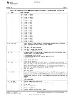 Предварительный просмотр 977 страницы Texas Instruments TMS320C6A816 Series Technical Reference Manual