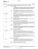 Предварительный просмотр 983 страницы Texas Instruments TMS320C6A816 Series Technical Reference Manual