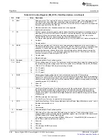 Предварительный просмотр 986 страницы Texas Instruments TMS320C6A816 Series Technical Reference Manual