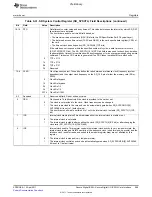 Предварительный просмотр 989 страницы Texas Instruments TMS320C6A816 Series Technical Reference Manual