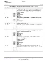 Предварительный просмотр 991 страницы Texas Instruments TMS320C6A816 Series Technical Reference Manual