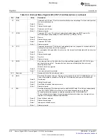 Предварительный просмотр 992 страницы Texas Instruments TMS320C6A816 Series Technical Reference Manual