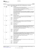 Предварительный просмотр 993 страницы Texas Instruments TMS320C6A816 Series Technical Reference Manual