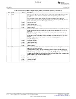 Предварительный просмотр 994 страницы Texas Instruments TMS320C6A816 Series Technical Reference Manual