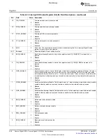 Предварительный просмотр 996 страницы Texas Instruments TMS320C6A816 Series Technical Reference Manual