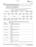 Предварительный просмотр 998 страницы Texas Instruments TMS320C6A816 Series Technical Reference Manual