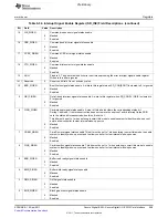 Предварительный просмотр 999 страницы Texas Instruments TMS320C6A816 Series Technical Reference Manual