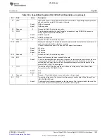 Предварительный просмотр 1003 страницы Texas Instruments TMS320C6A816 Series Technical Reference Manual