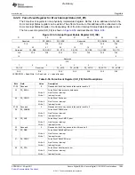 Предварительный просмотр 1005 страницы Texas Instruments TMS320C6A816 Series Technical Reference Manual