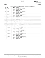 Предварительный просмотр 1006 страницы Texas Instruments TMS320C6A816 Series Technical Reference Manual