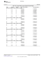 Предварительный просмотр 1035 страницы Texas Instruments TMS320C6A816 Series Technical Reference Manual