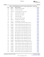 Предварительный просмотр 1068 страницы Texas Instruments TMS320C6A816 Series Technical Reference Manual