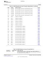 Предварительный просмотр 1069 страницы Texas Instruments TMS320C6A816 Series Technical Reference Manual