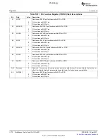 Предварительный просмотр 1072 страницы Texas Instruments TMS320C6A816 Series Technical Reference Manual