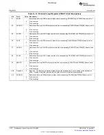 Предварительный просмотр 1076 страницы Texas Instruments TMS320C6A816 Series Technical Reference Manual