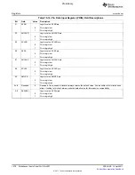 Предварительный просмотр 1078 страницы Texas Instruments TMS320C6A816 Series Technical Reference Manual