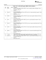 Предварительный просмотр 1080 страницы Texas Instruments TMS320C6A816 Series Technical Reference Manual