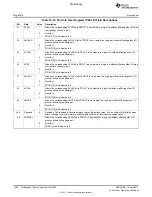 Предварительный просмотр 1082 страницы Texas Instruments TMS320C6A816 Series Technical Reference Manual