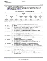 Предварительный просмотр 1085 страницы Texas Instruments TMS320C6A816 Series Technical Reference Manual